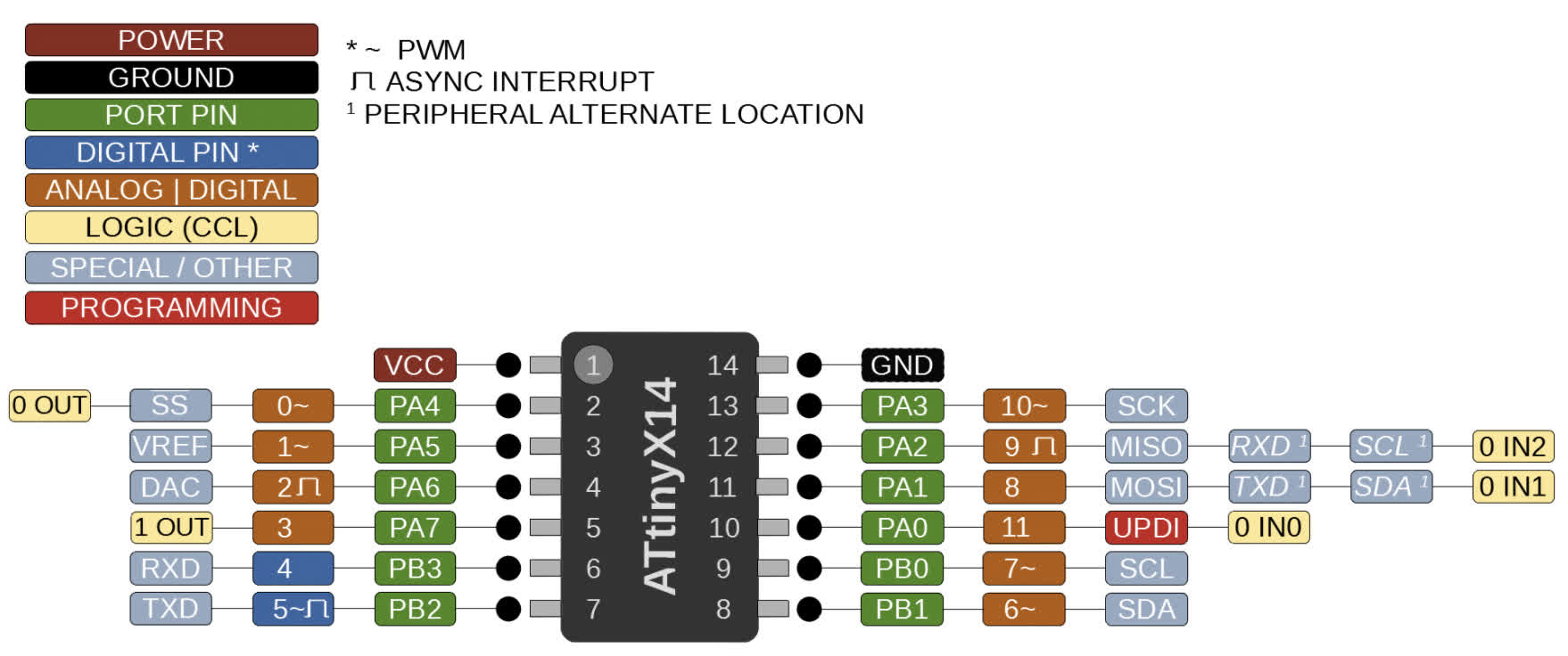 attiny44